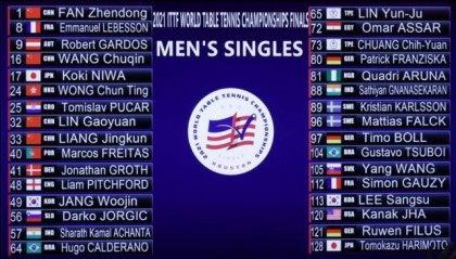 pp电子-世乒赛国乒男单抽中“下下签” 决赛会师希望渺茫